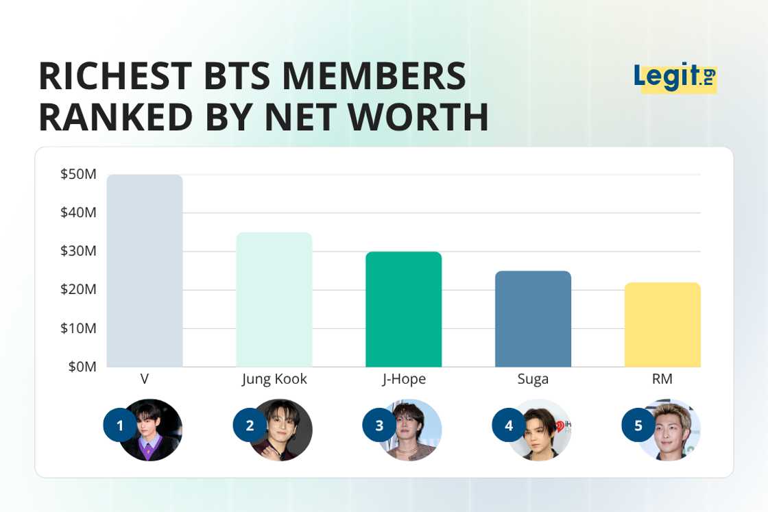 V, Jung Kook, J-Hope, Suga, and RM