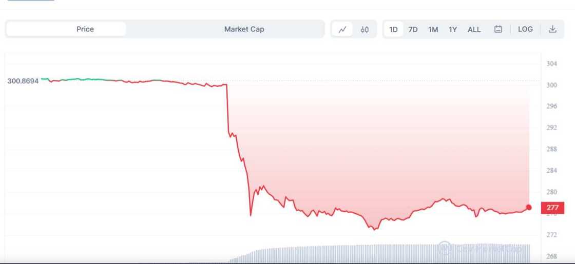 Binance US government