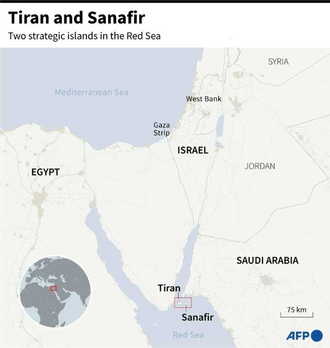 Tiran and Sanafir Tiran and Sanafir