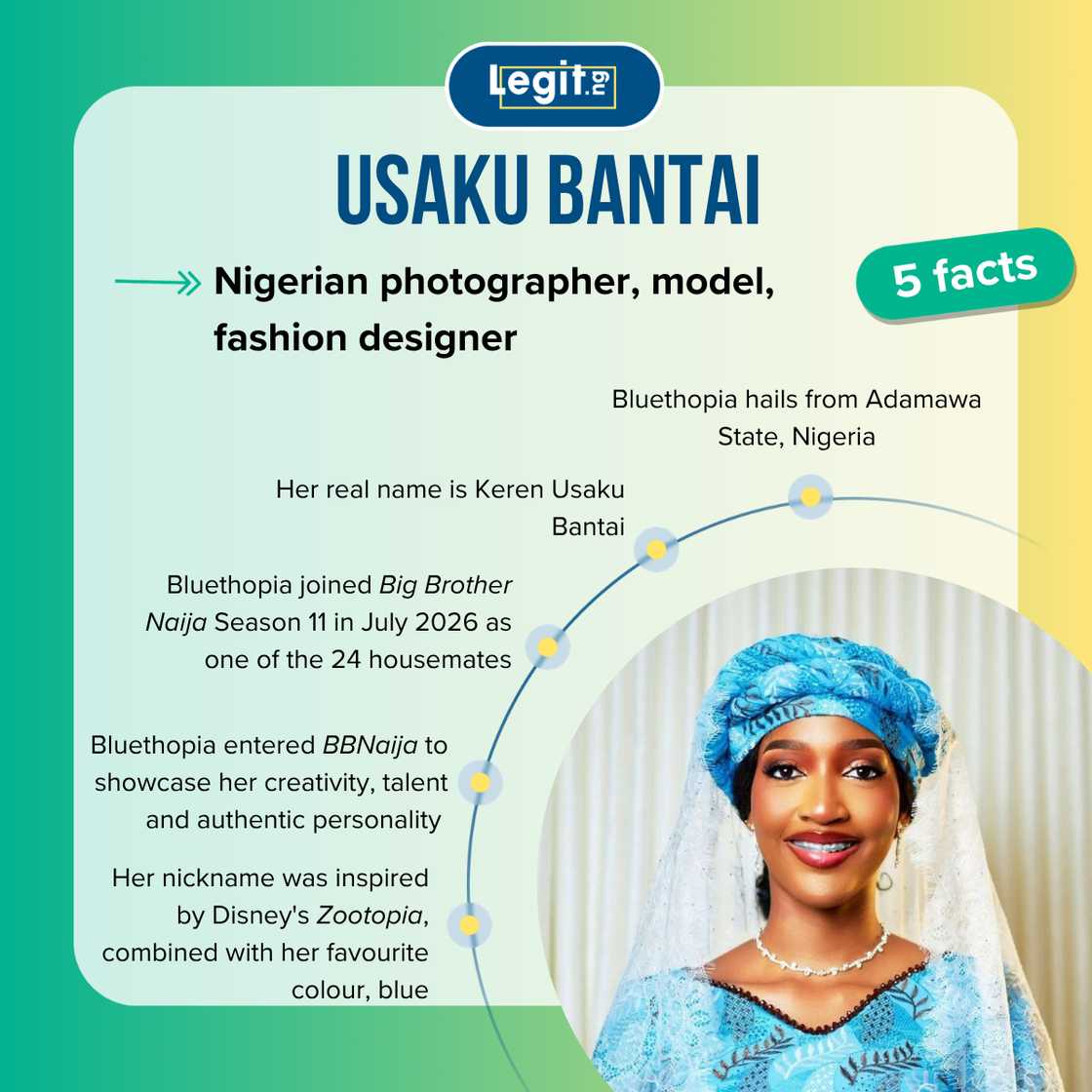 Fast five facts about Bluethopia from BBNaija. Fast five facts about Bluethopia from BBNaija.