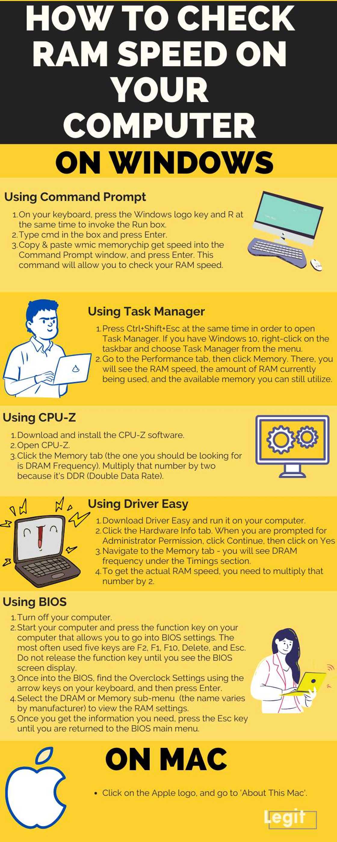 How to check RAM speed