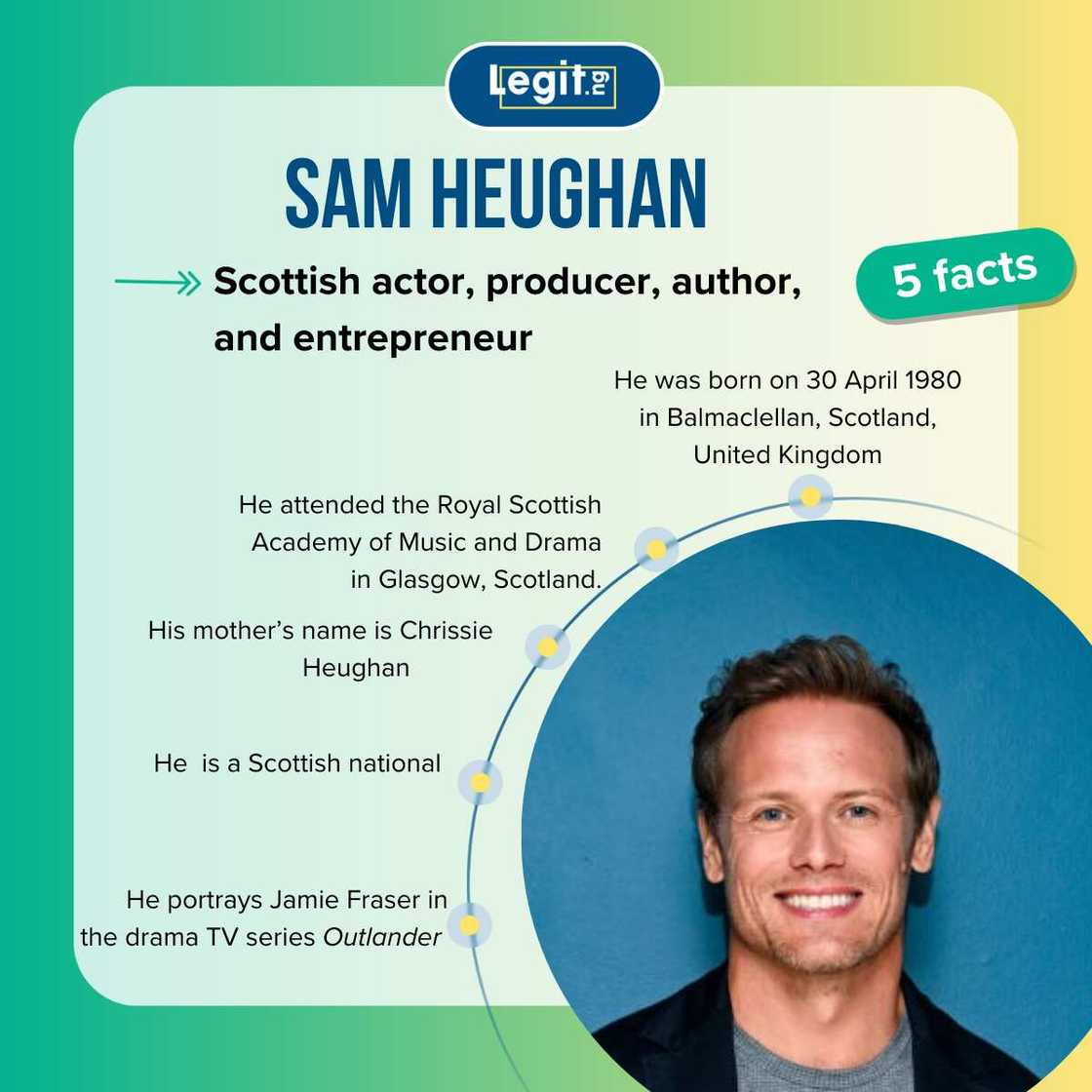 Fast facts about Sam Heughan Fast facts about Sam Heughan