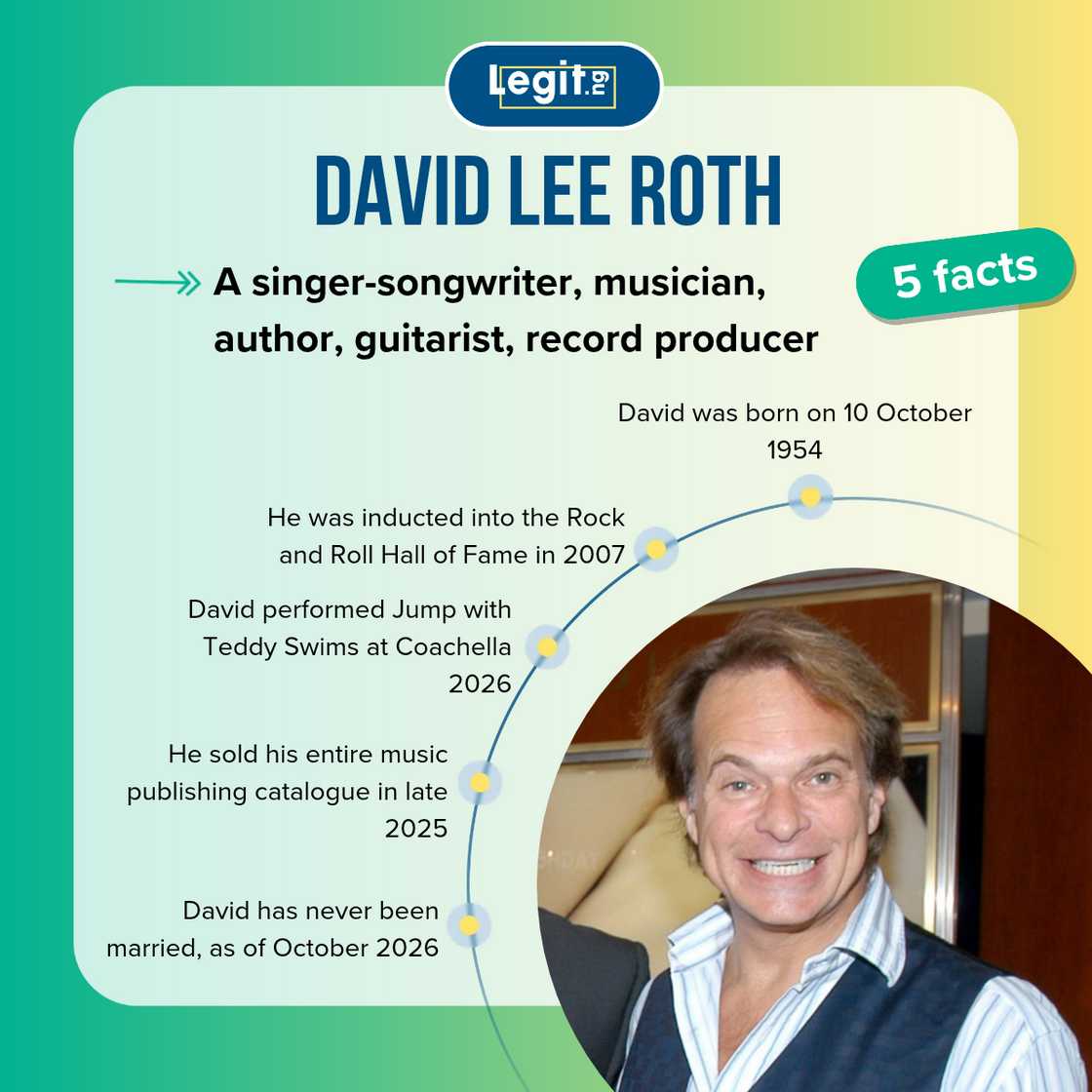 Facts about David Lee Roth Facts about David Lee Roth