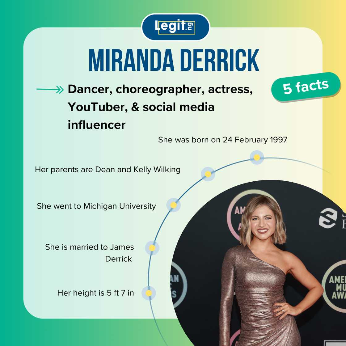 Top-5 facts about Miranda Derrick