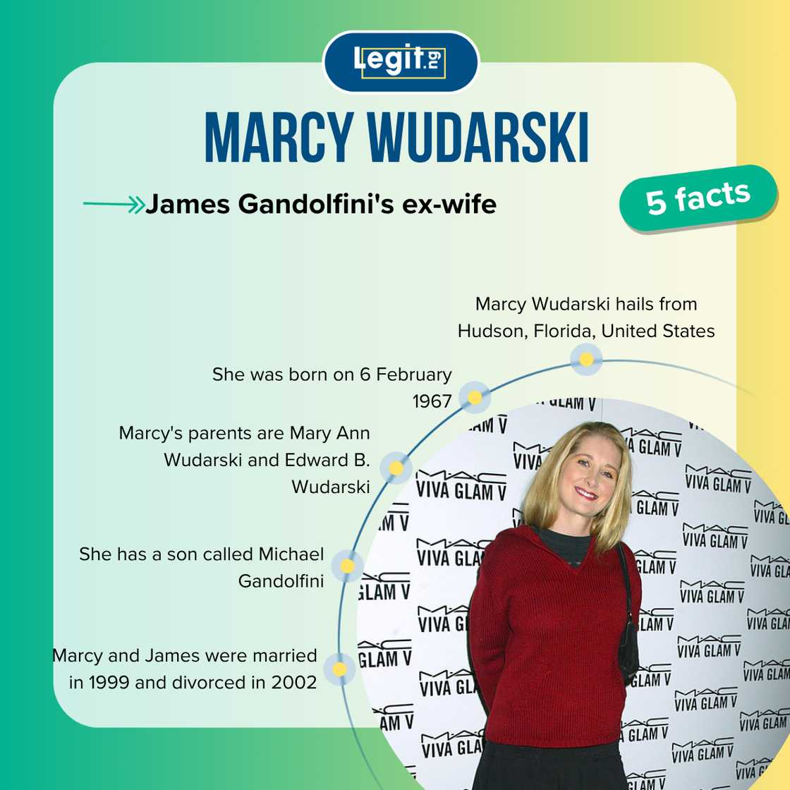 Facts about Marcy Wudarski