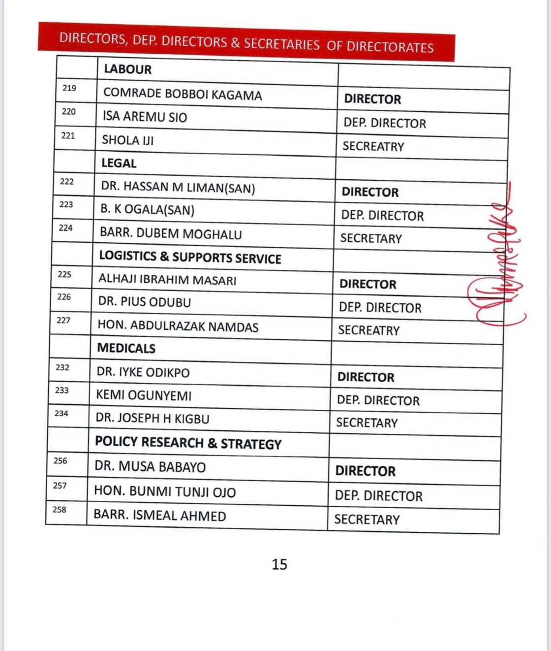 APC Presidential Campaign Council APC Presidential Campaign Council