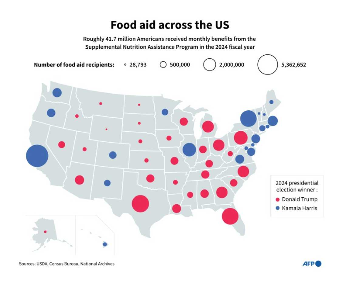 Food aid across the US Food aid across the US
