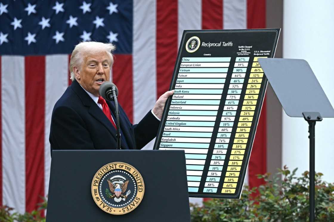 US President Donald Trump unveiled tariffs customized to dozens of trading partners in April, as the White House slammed a lack of 'reciprocity' in trade ties US President Donald Trump unveiled tariffs customized to dozens of trading partners in April, as the White House slammed a lack of 'reciprocity' in trade ties