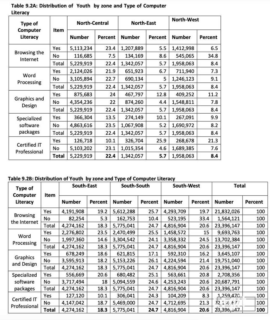 Snapshot of computer literacy Snapshot of computer literacy