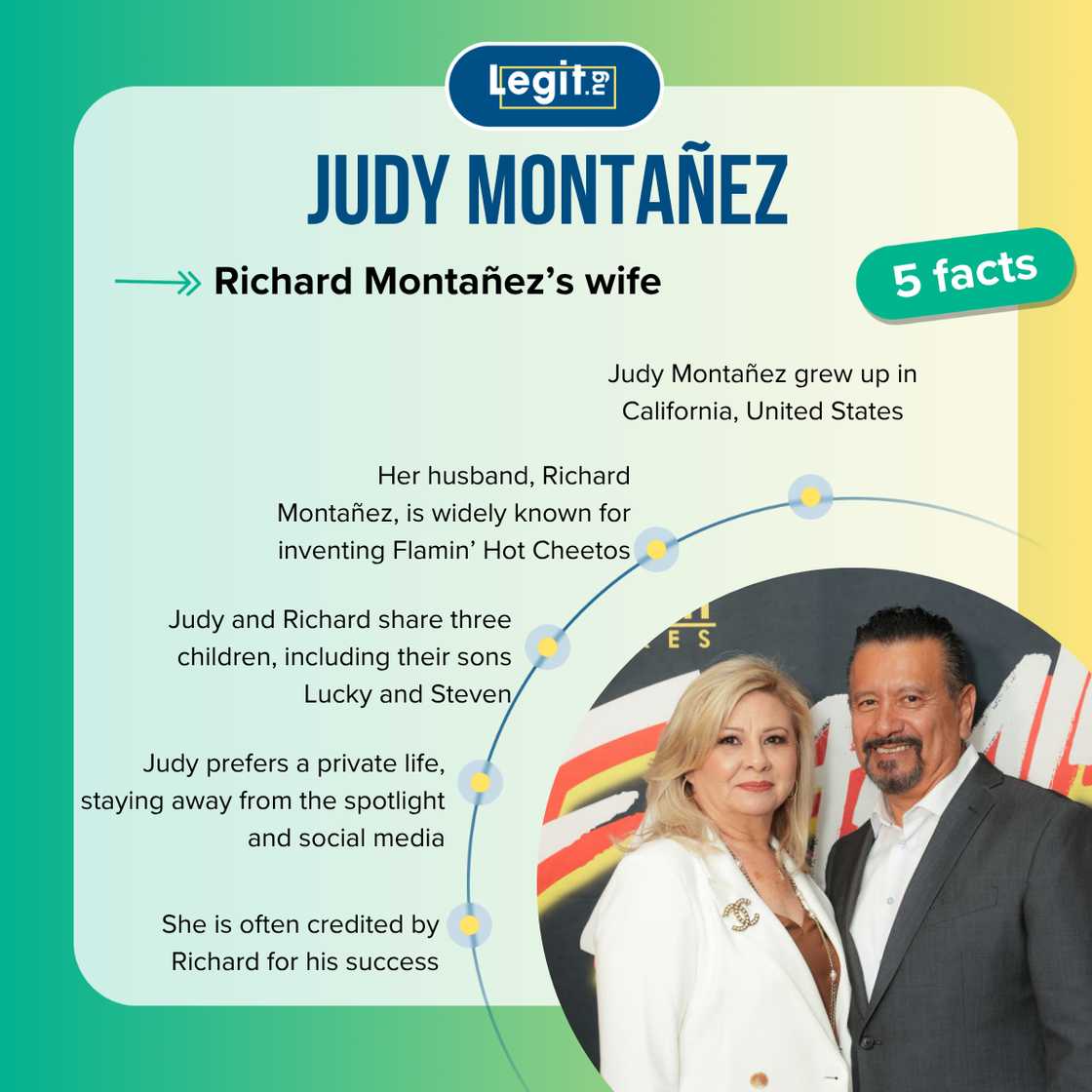 Five fast facts about Judy Montañez. Five fast facts about Judy Montañez.