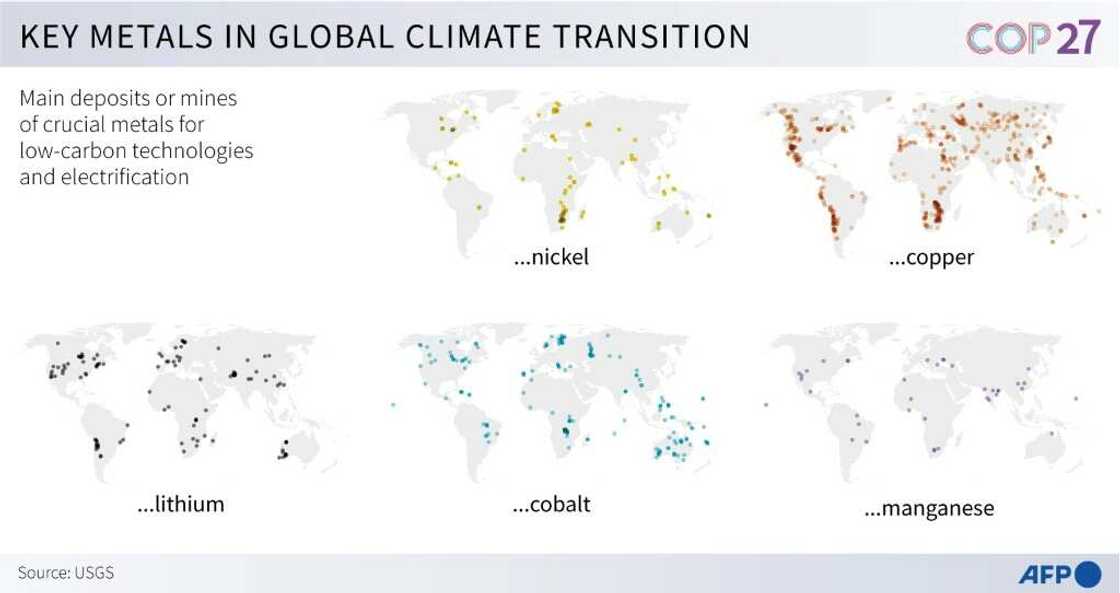 Key metals for the global climate transition