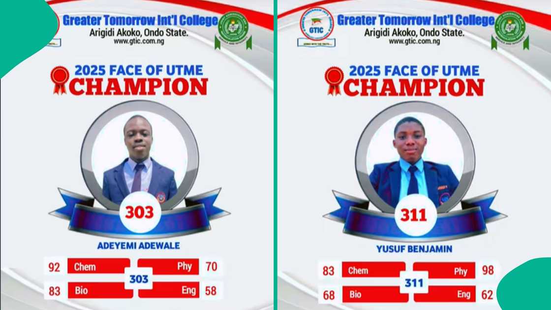 UTME candidates who scored above 300. UTME candidates who scored above 300.