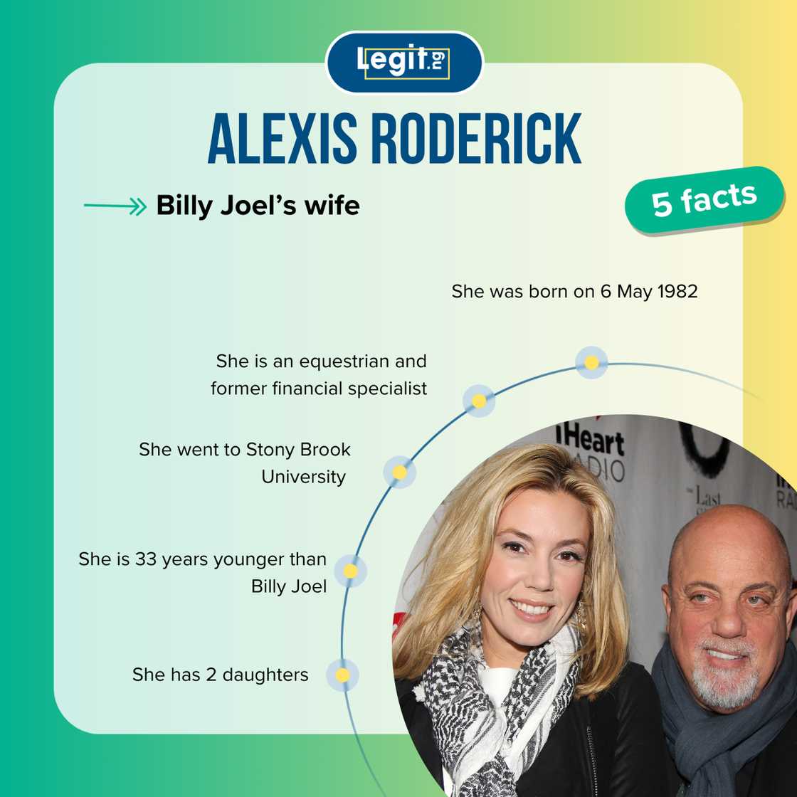 Top-5 facts about Alexis Roderick