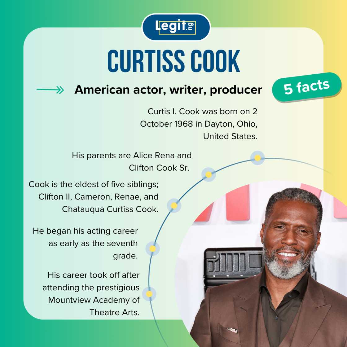 Five facts about Curtiss Cook.