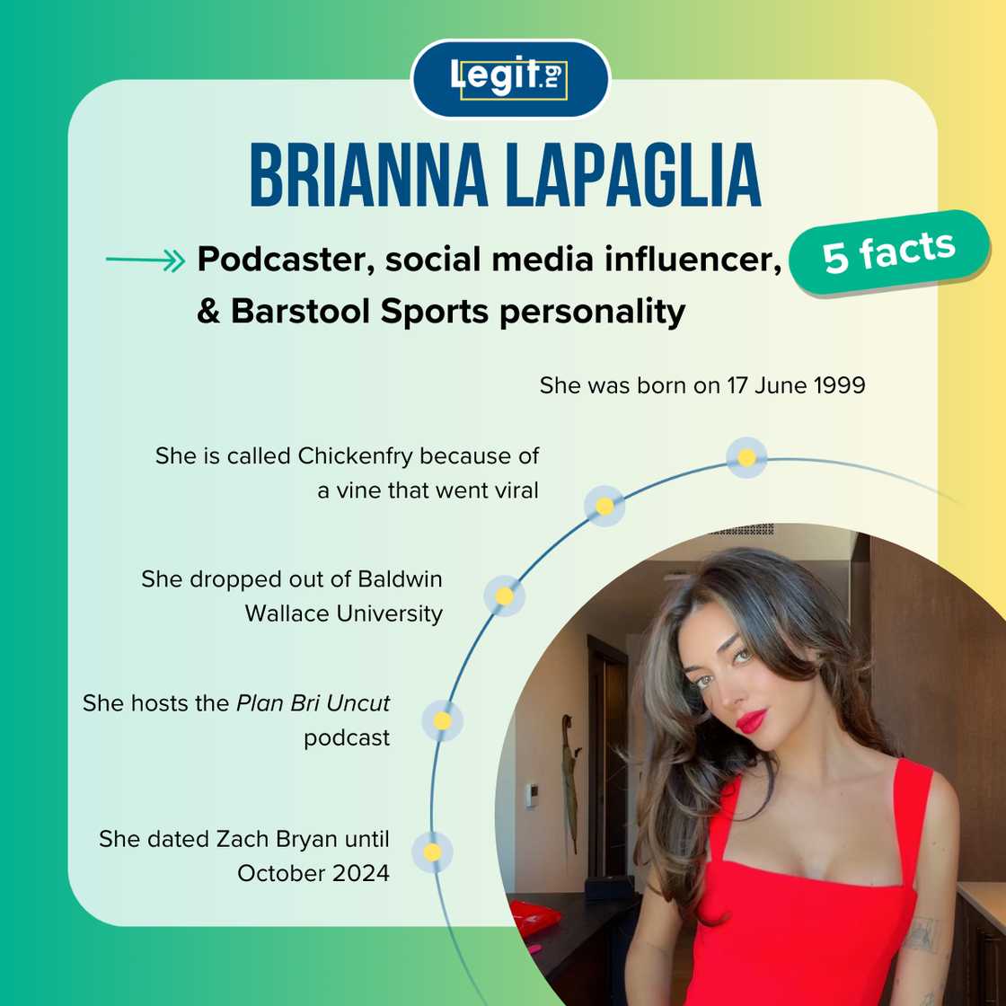 Top-5 facts about Brianna LaPaglia