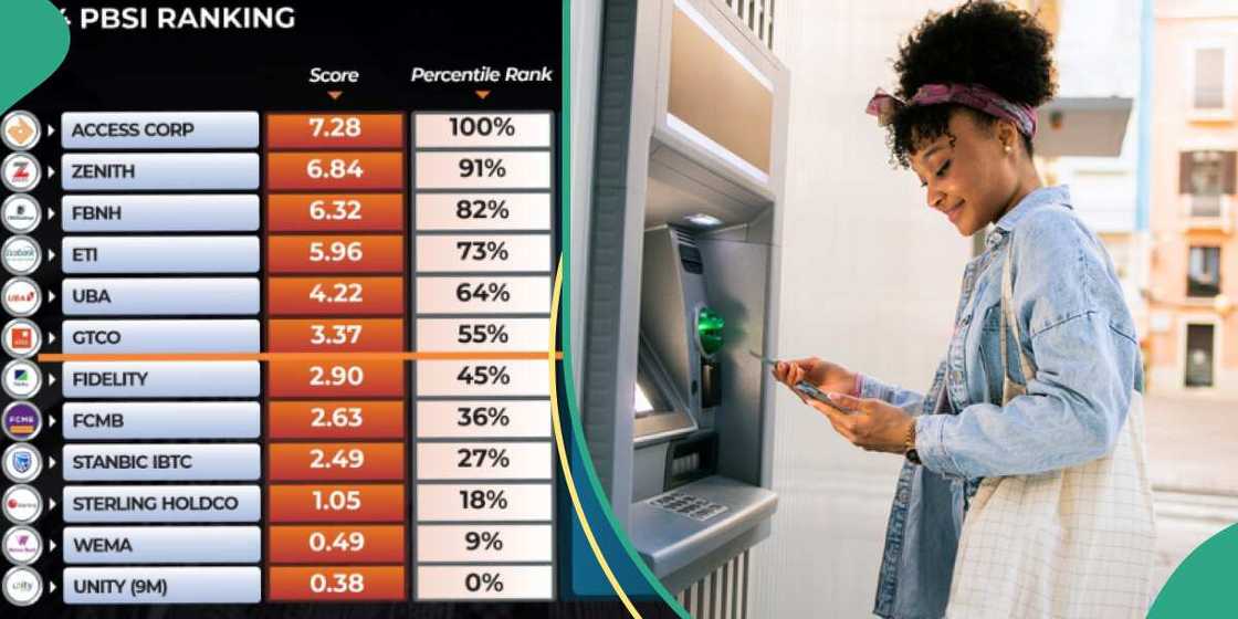 Tops leading Bank in the 2024