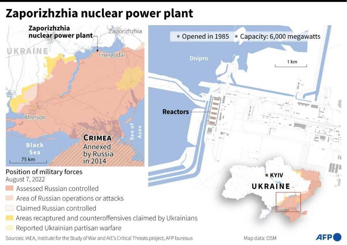 Zaporizhzhia nuclear power plant Zaporizhzhia nuclear power plant