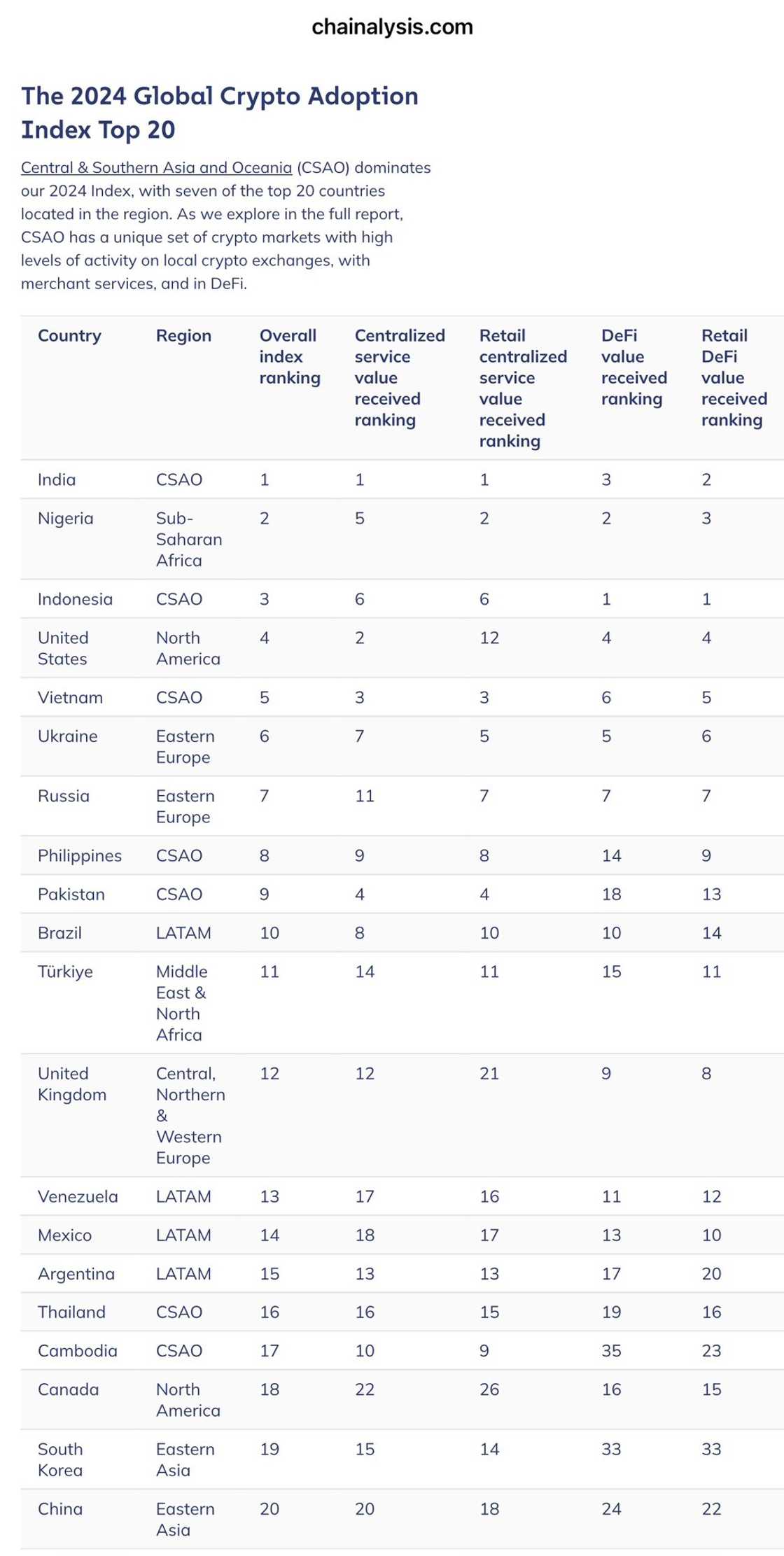 Crypto adoption stat Crypto adoption stat