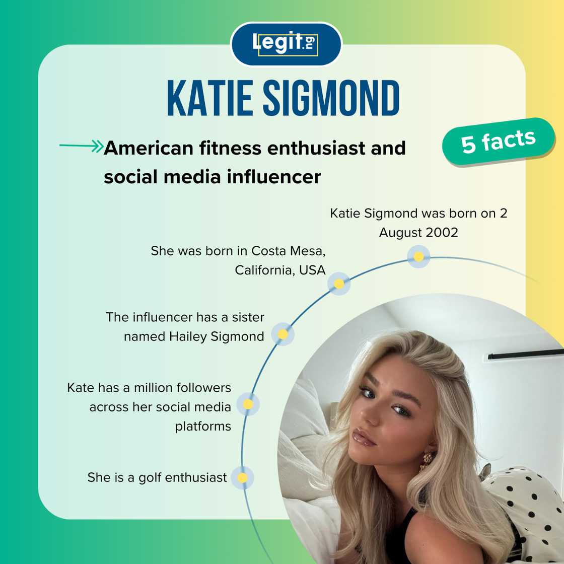 Top 5 facts about Katie Sigmond Top 5 facts about Katie Sigmond