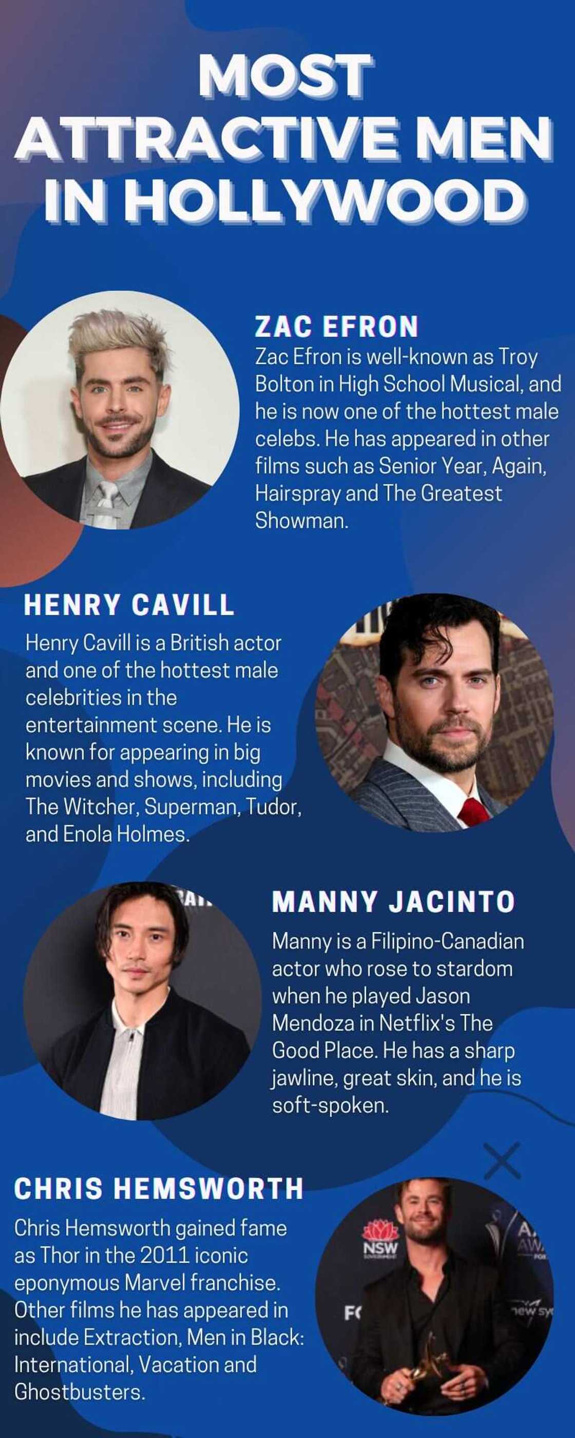 Most attractive men in Hollywood Most attractive men in Hollywood