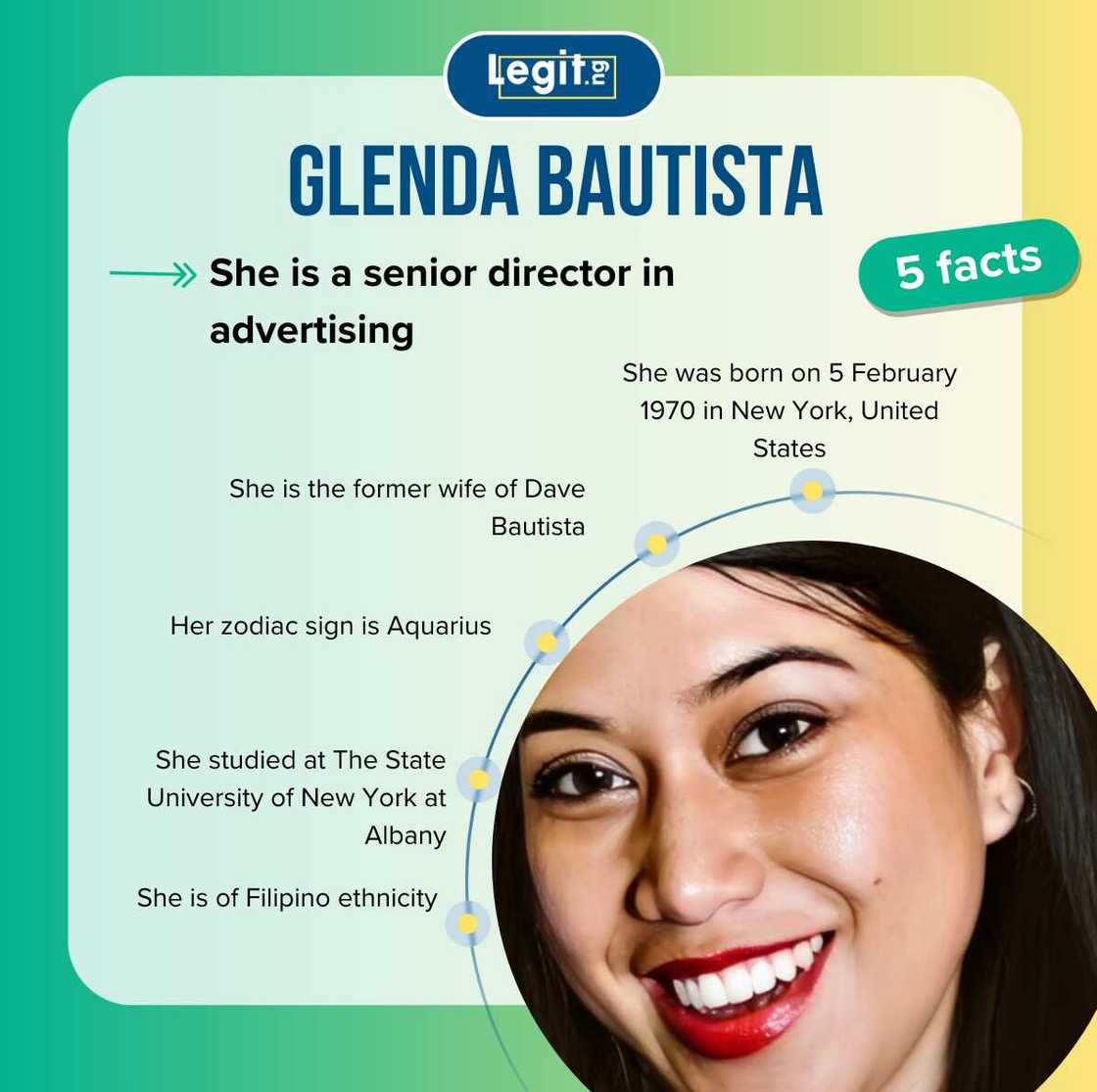 Fast facts about Glenda Bautista Fast facts about Glenda Bautista