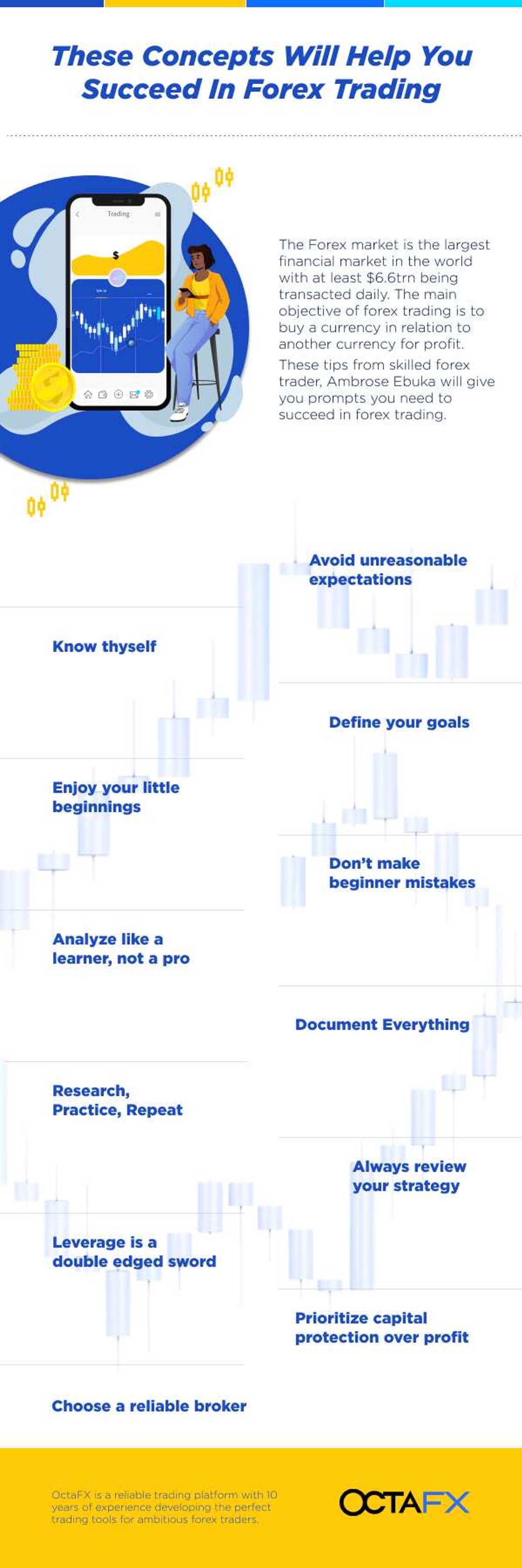 Q&A Session with OctaFX: Tips for Success in Forex Trading Q&A Session with OctaFX: Tips for Success in Forex Trading