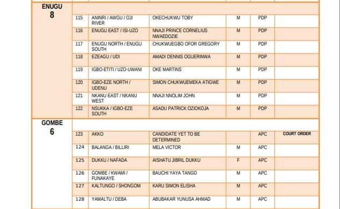 List of elected candidates for 2019 House of Representatives election