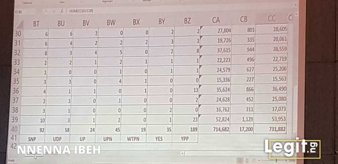 Live updates: INEC begins official declaration of presidential election results Live updates: INEC begins official declaration of presidential election results