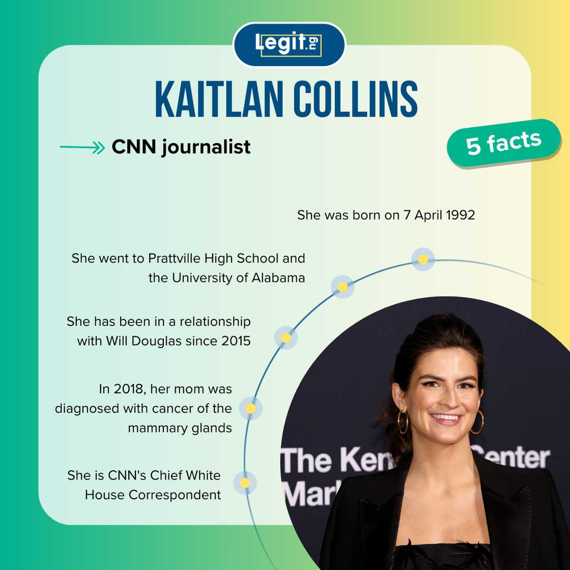 Top-5 facts about Kaitlan Collins Top-5 facts about Kaitlan Collins