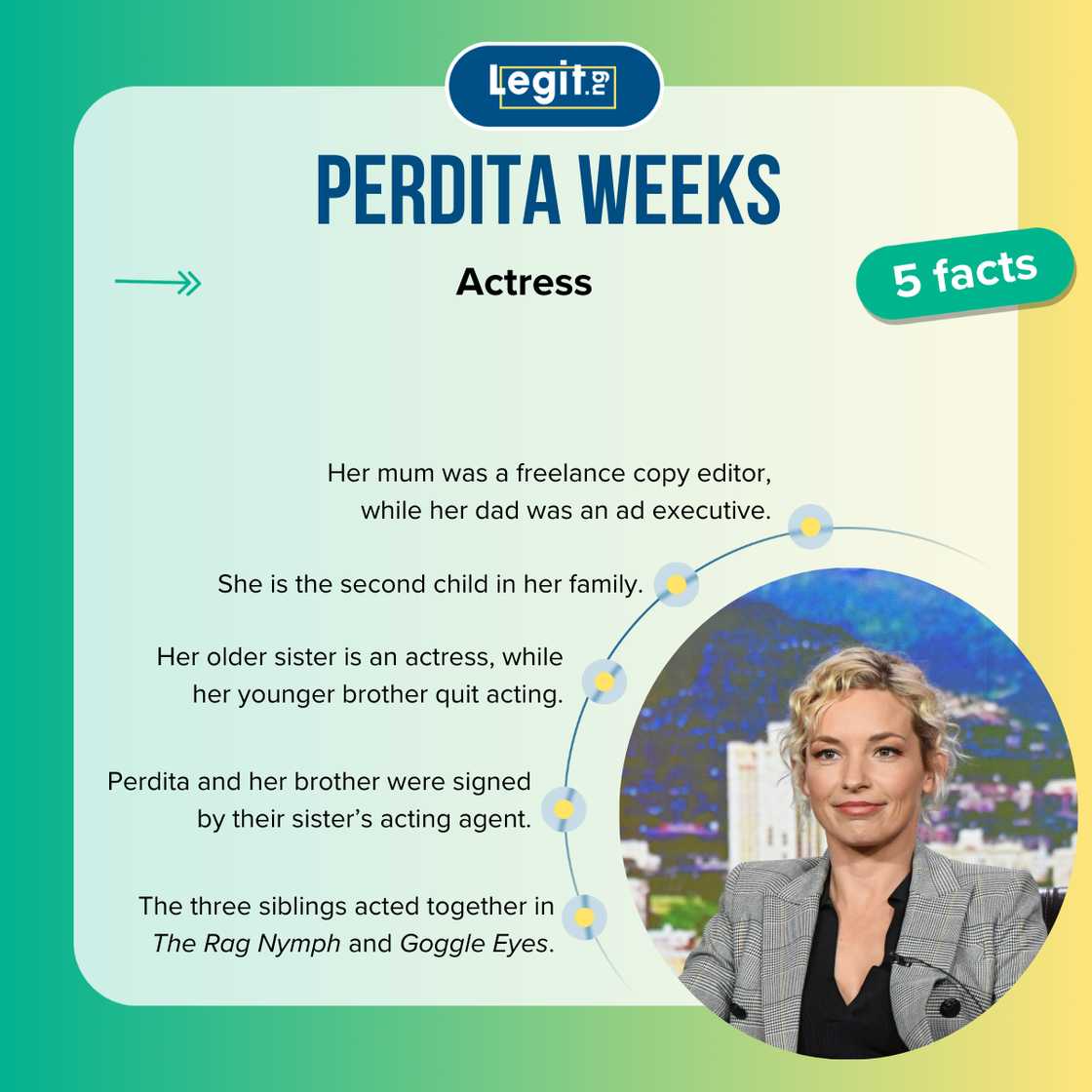 Perdita Weeks attending an event