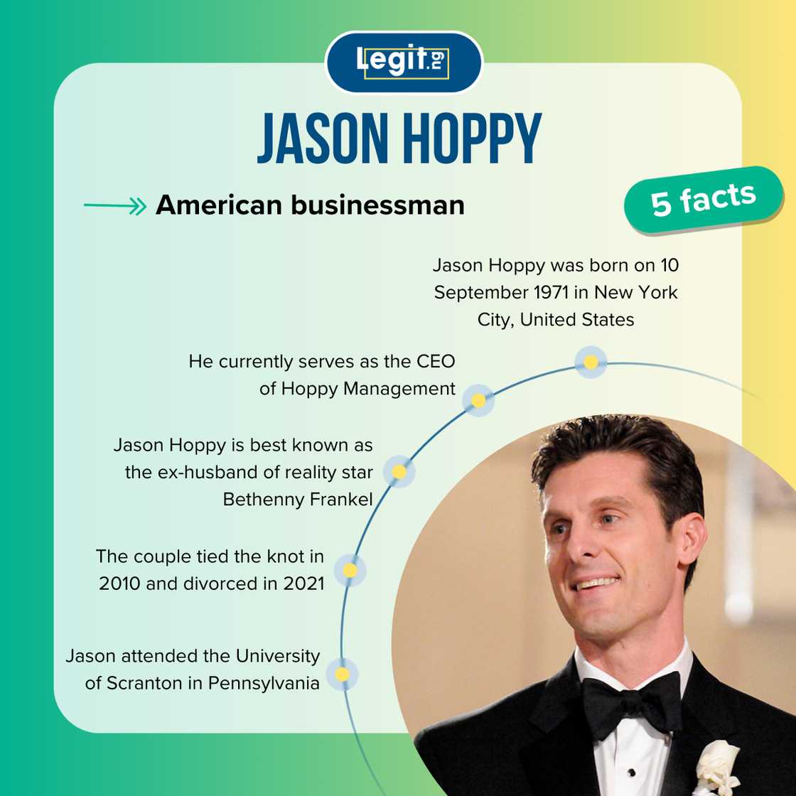 Five fast facts about Jason Hoppy.