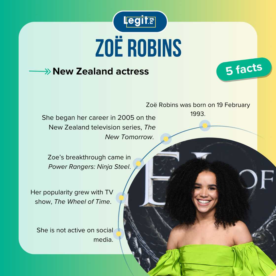 Facts about Zoe Robins Facts about Zoe Robins