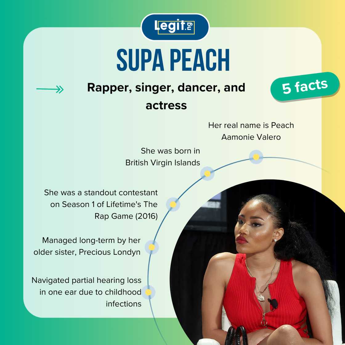Facts about Supa Peach