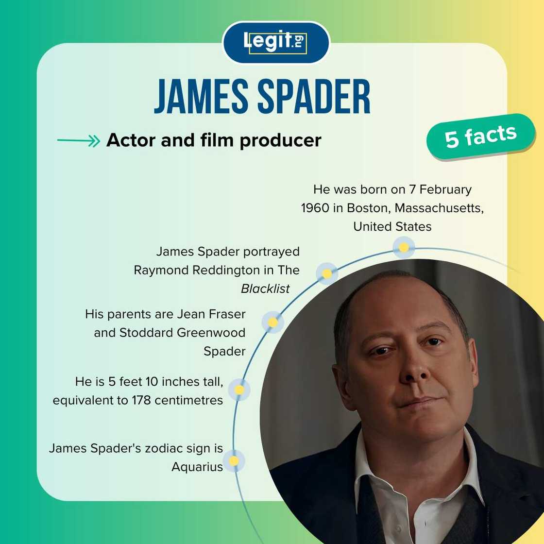 Fast facts about James Spader Fast facts about James Spader