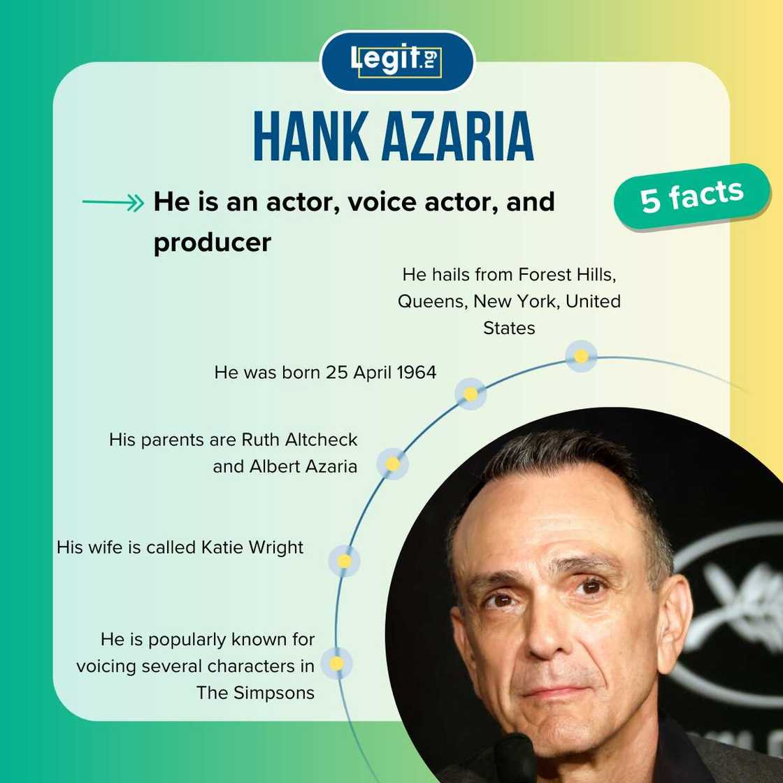 Facts about Hank Azaria Facts about Hank Azaria