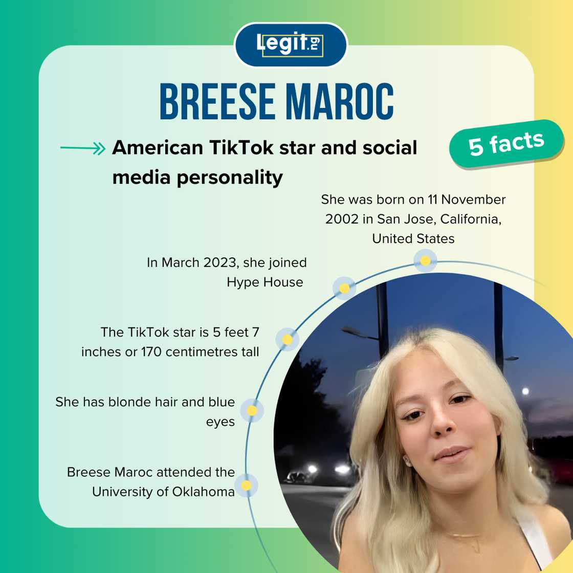 Quick facts about Breese Maroc