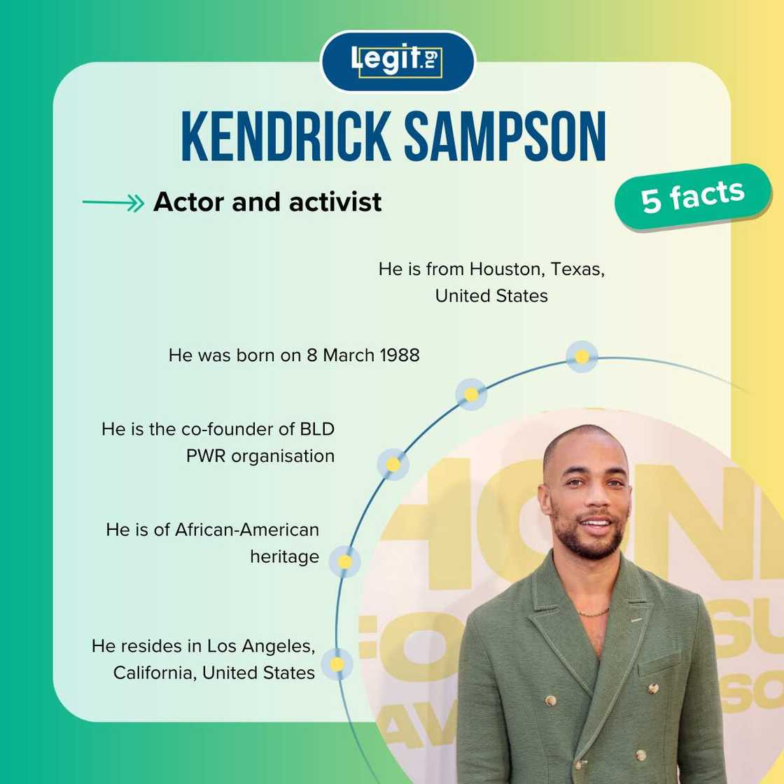 Facts about Kendrick Sampson. Facts about Kendrick Sampson.