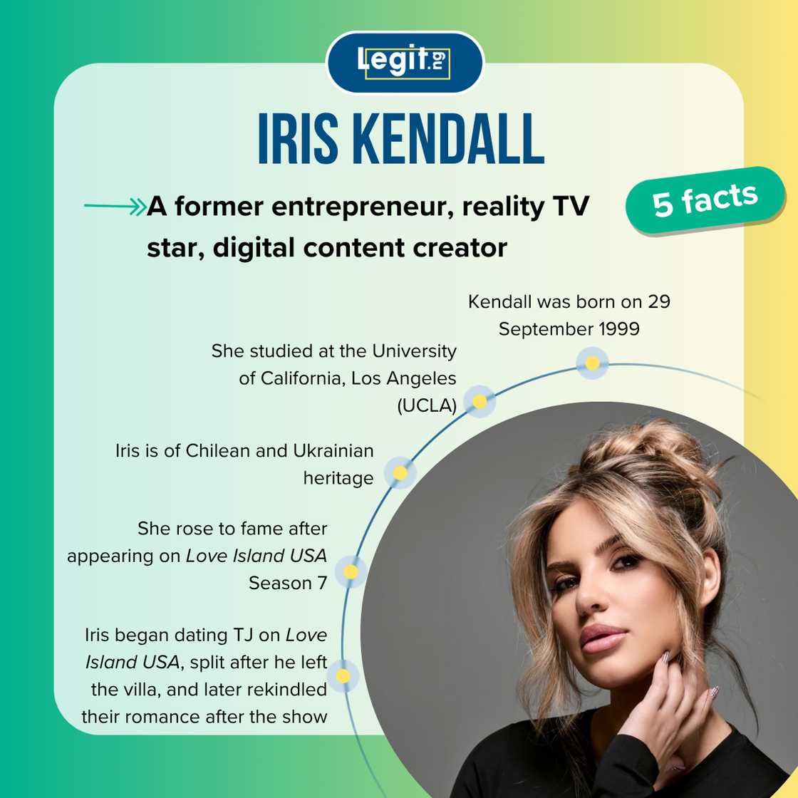 Facts about Iris Kendall from Love Island