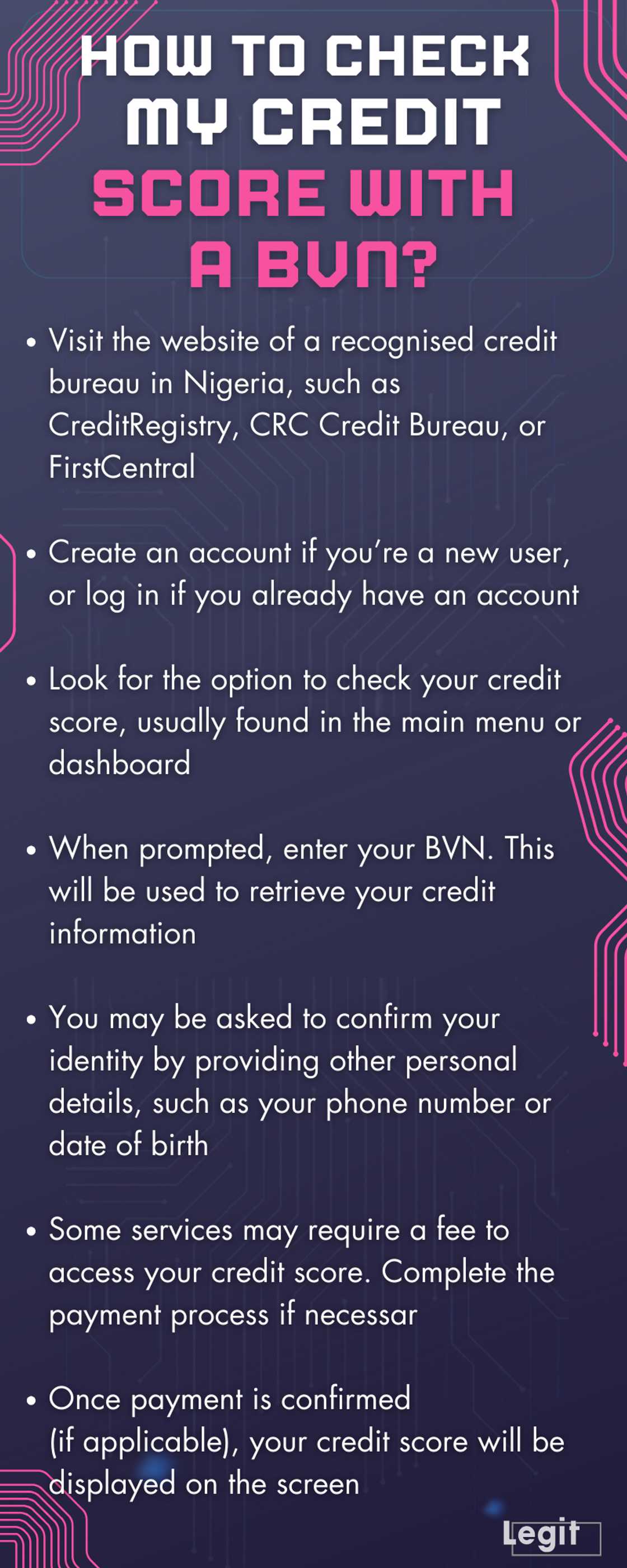 How to check my credit bureau status in Nigeria How to check my credit bureau status in Nigeria