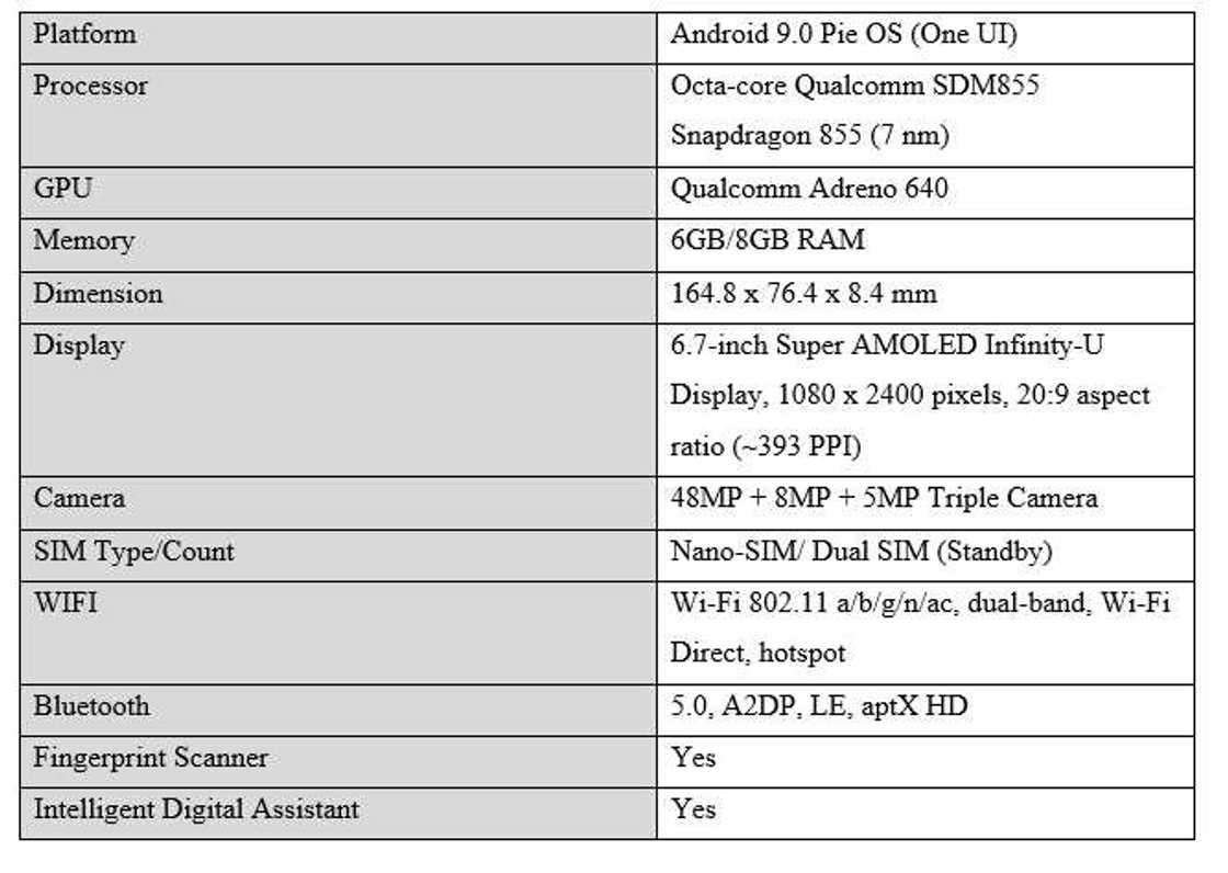Samsung Galaxy A90 5G details Samsung Galaxy A90 5G details