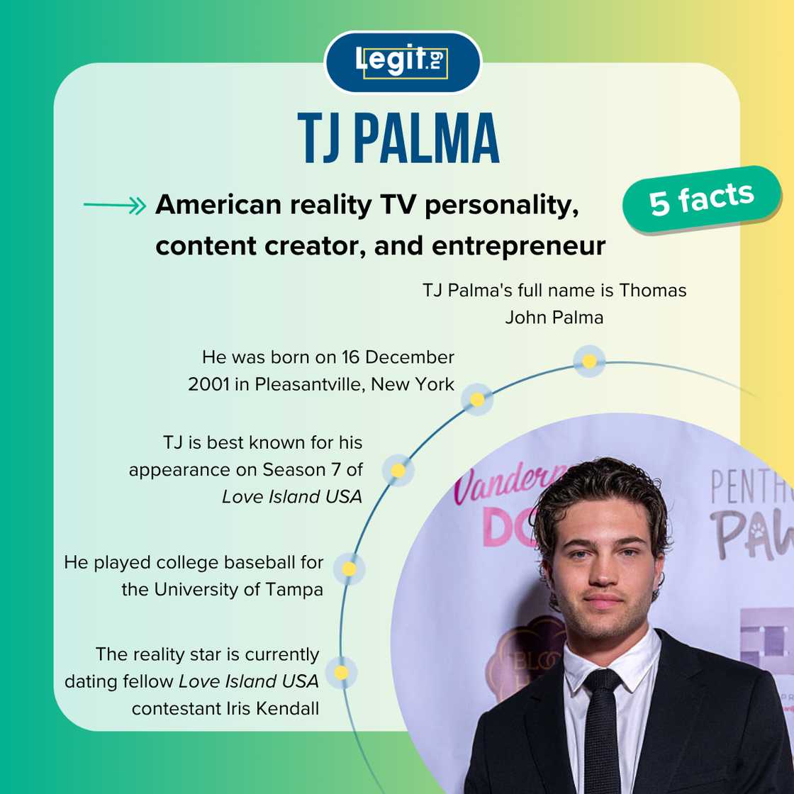 Five fast facts about TJ Palma. Five fast facts about TJ Palma.