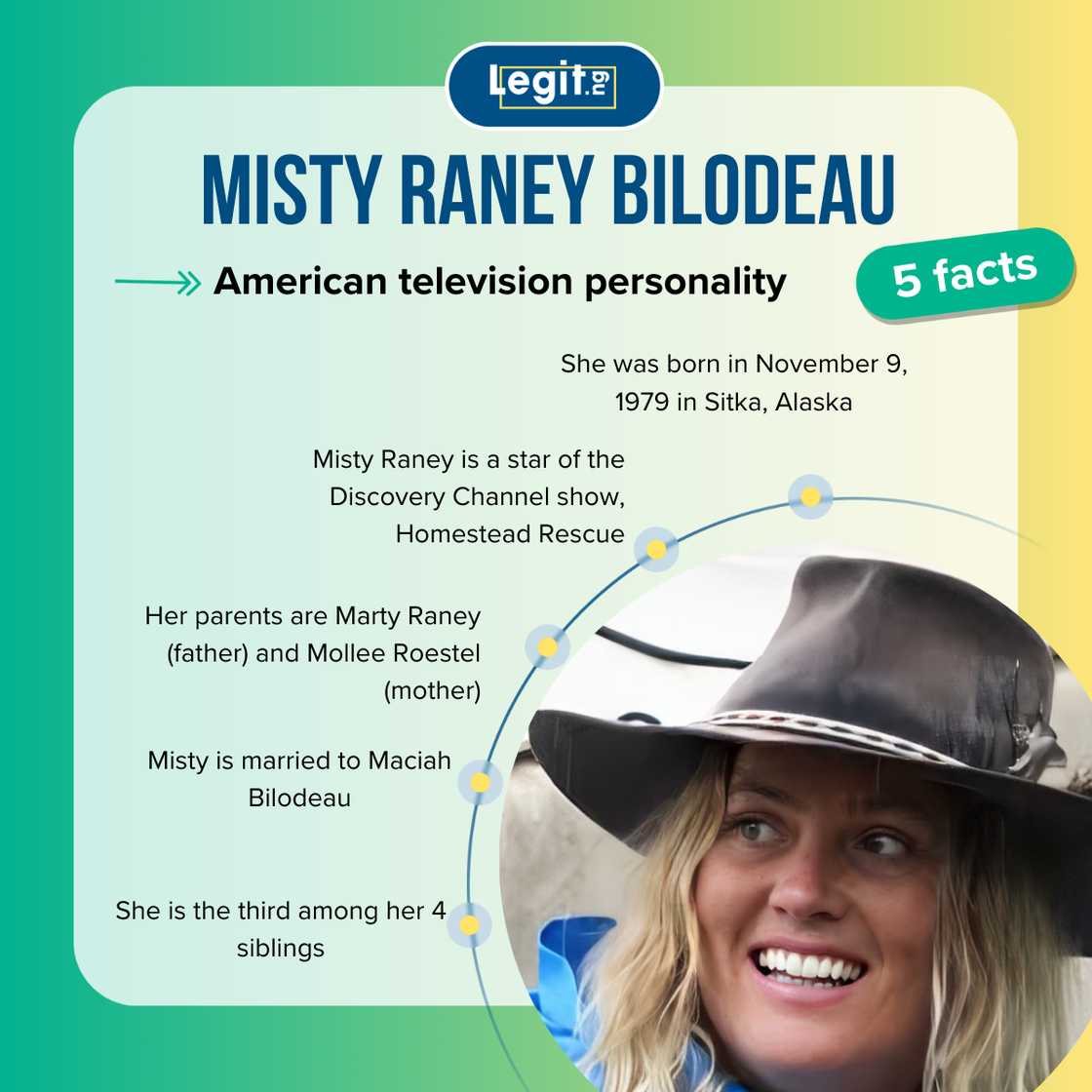 5 top facts about Misty Raney Bilodeau. 5 top facts about Misty Raney Bilodeau.