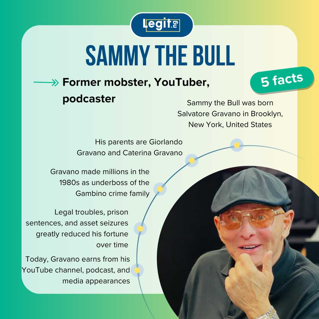 Five fast facts about Sammy the Bull.