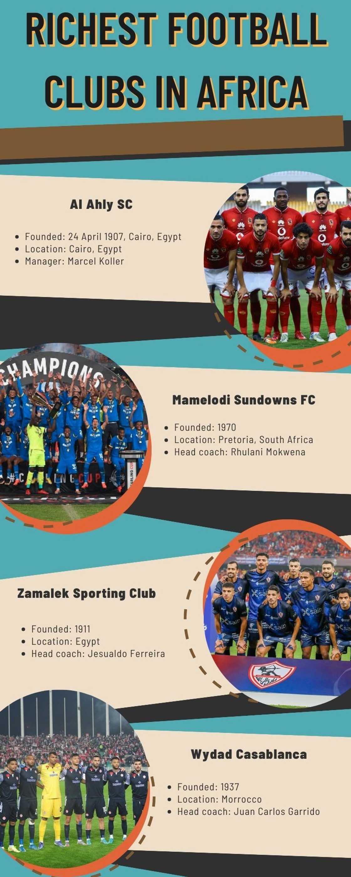 Richest football clubs in Africa Richest football clubs in Africa