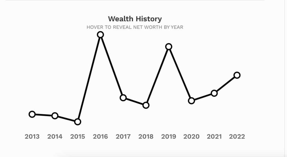 Rabiu closes in Mike Adenuga wealth Rabiu closes in Mike Adenuga wealth