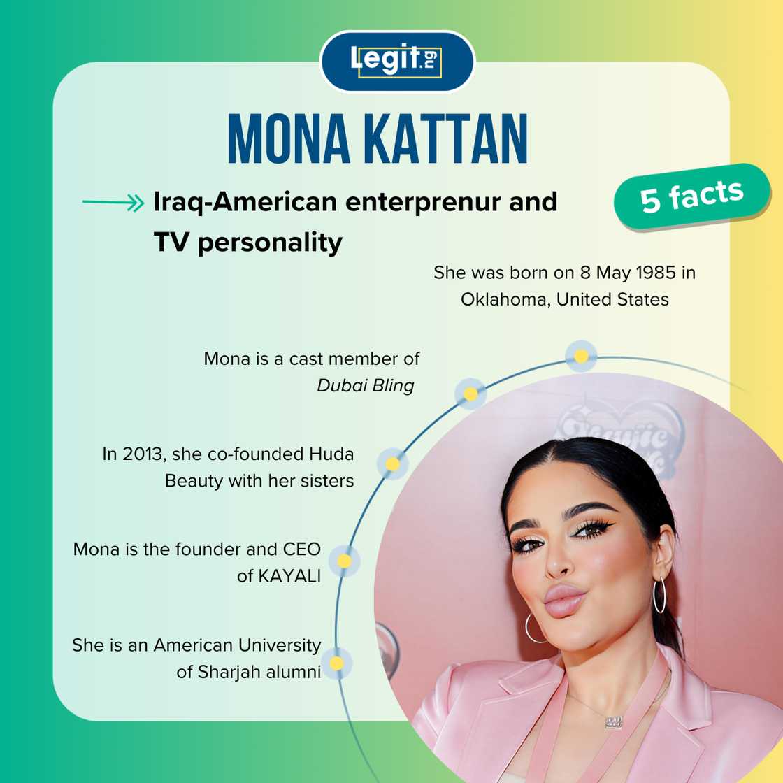 Quick facts about Mona Kattan Quick facts about Mona Kattan