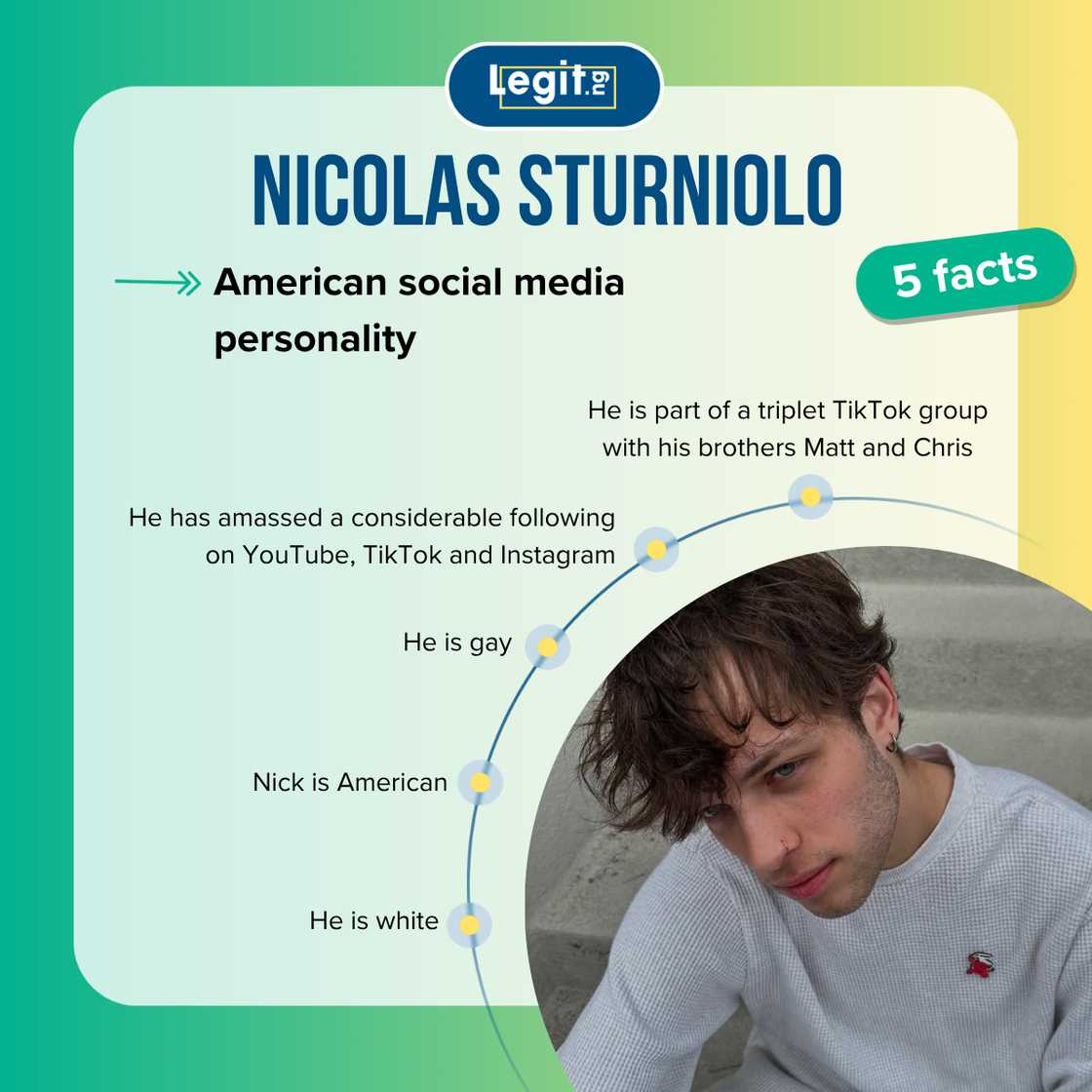 Top 5 facts about Nicolas Sturniolo Top 5 facts about Nicolas Sturniolo