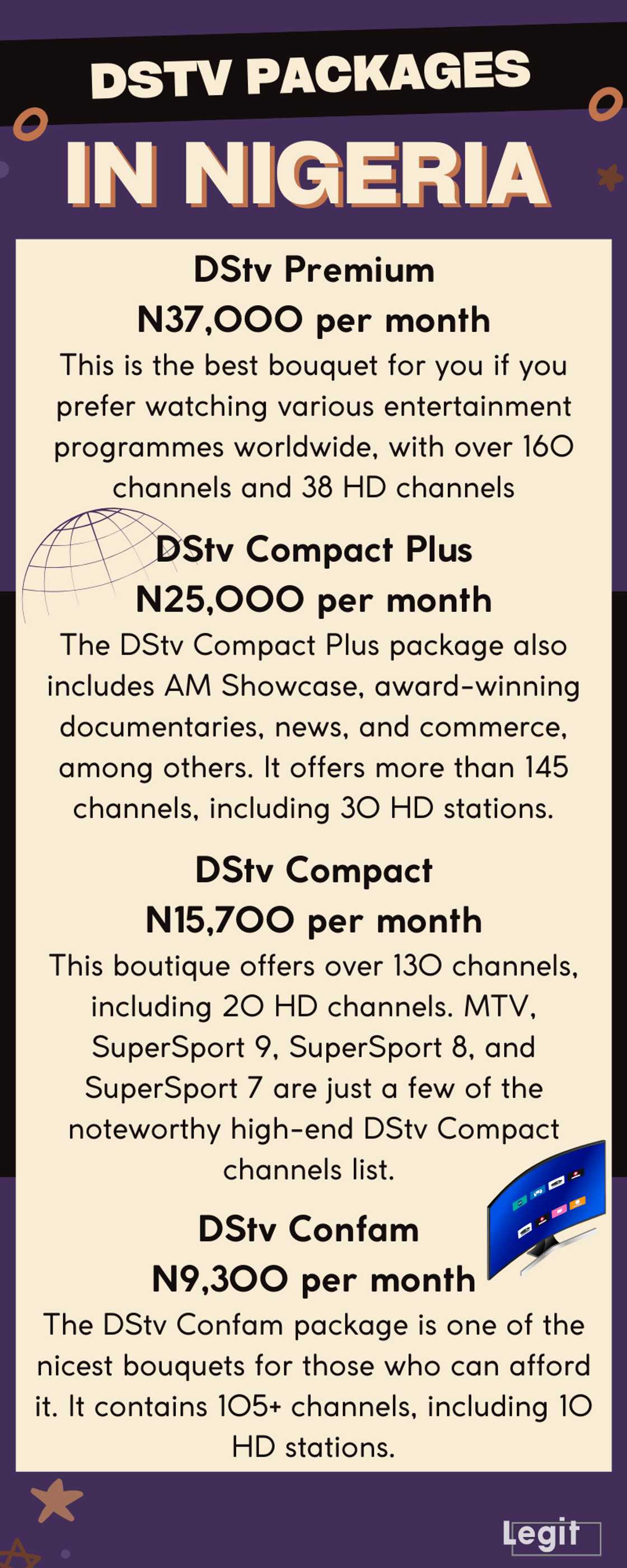 DStv packages in Nigeria