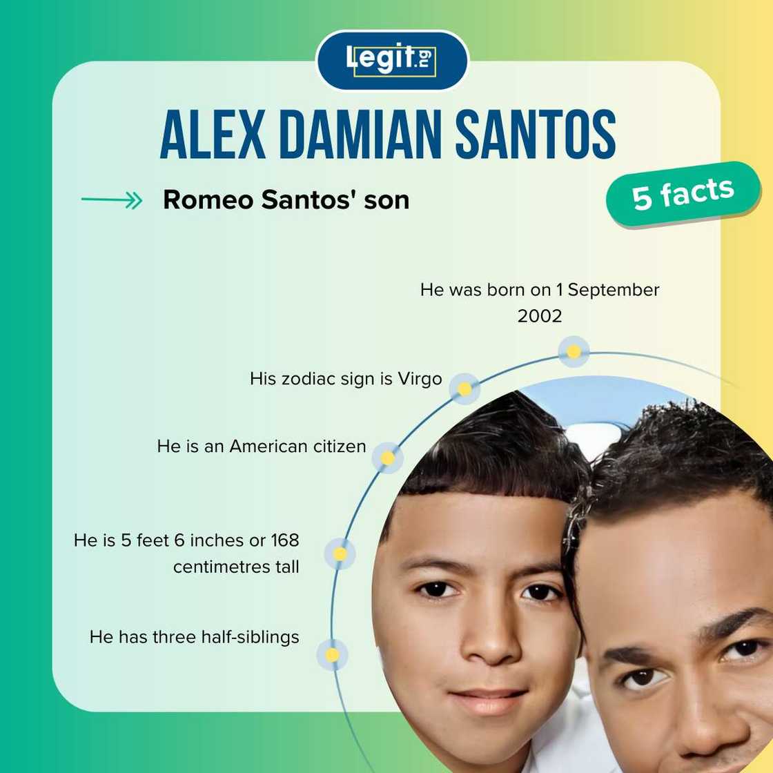 Facts about Alex Damian Santos Facts about Alex Damian Santos