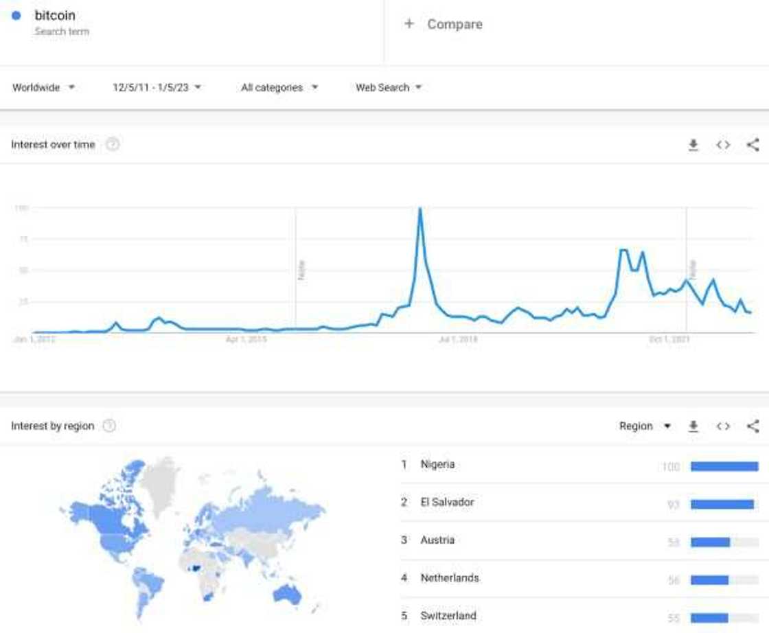 Why Bitcoin Traders from Nigeria Should Consider PrimeXBT in 2023